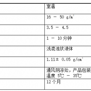 酸性打砂劑